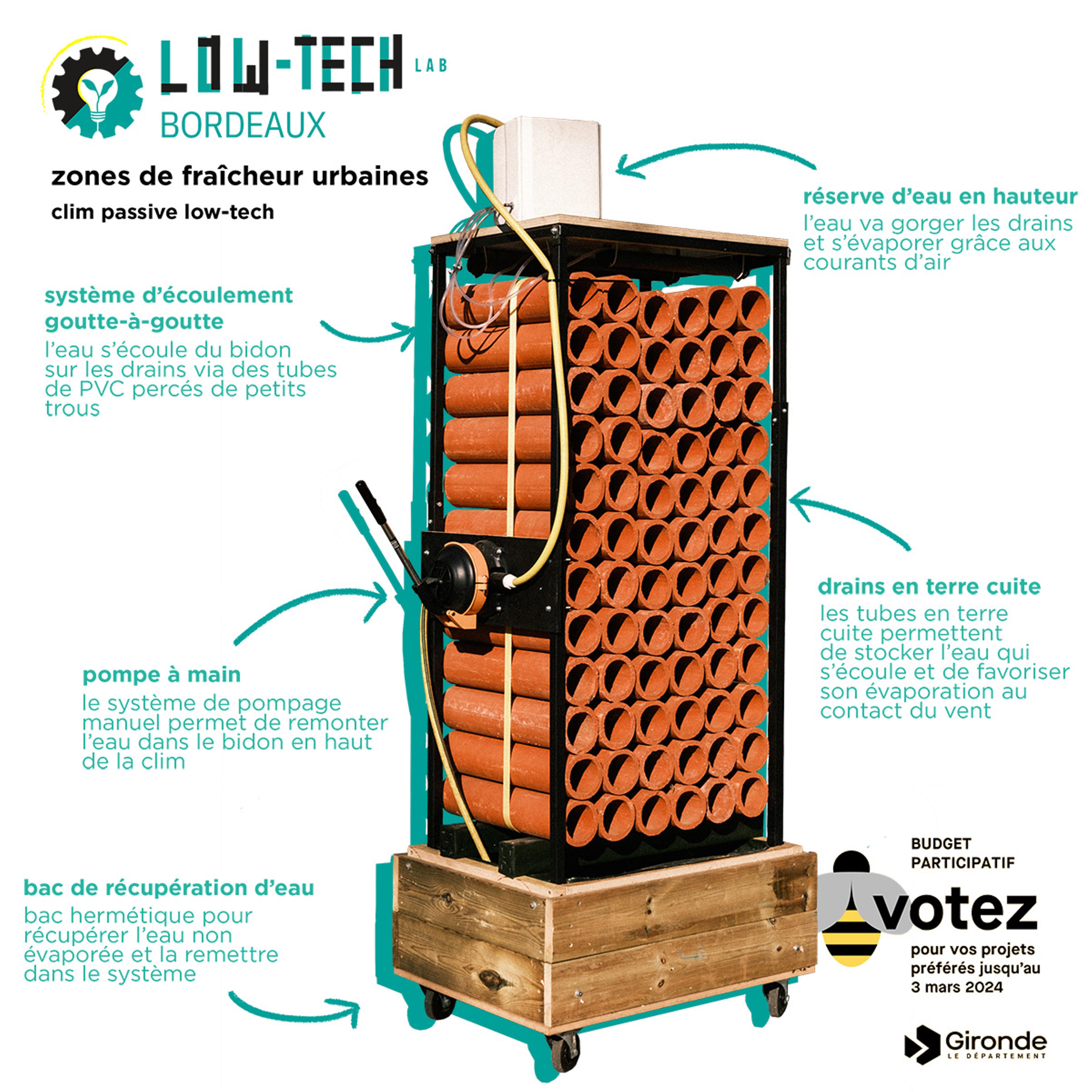 schema clim lowtech